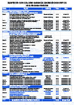 2024 Master in Clinical and Surgical Microendodontics Schedule